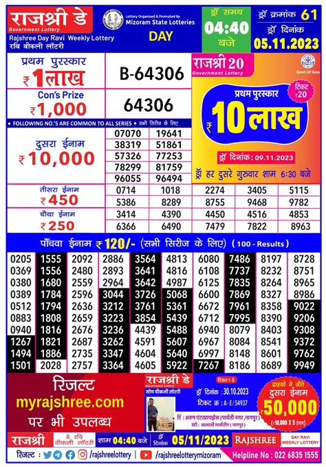 rajshree bhushan ravi weekly lottery|Latest Rajshree Lottery Updates & Download Rajshree Lottery .